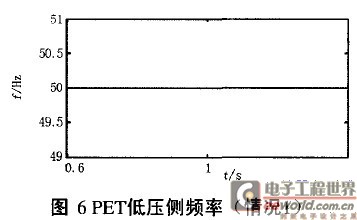 變量波形