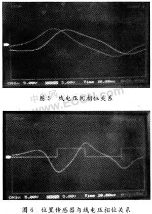 无刷直流电机相序测定的实用方法