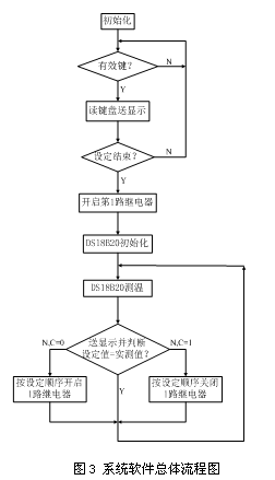 直流PTC熱敏電阻恒溫控制系統(tǒng)