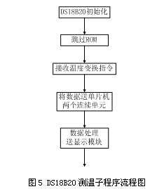 直流PTC熱敏電阻恒溫控制系統(tǒng)