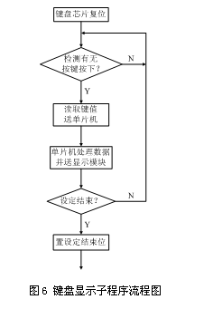 直流PTC熱敏電阻恒溫控制系統(tǒng)