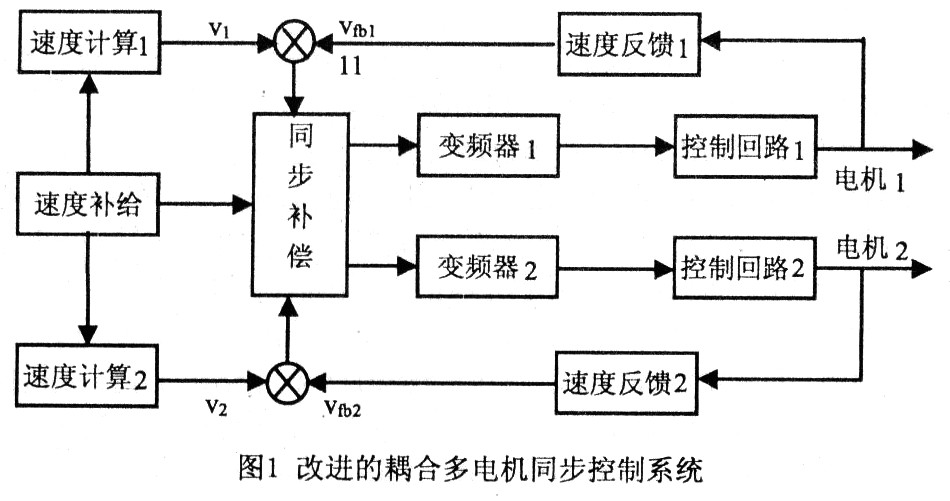 基于神經(jīng)網(wǎng)絡(luò)的多電機同步控制