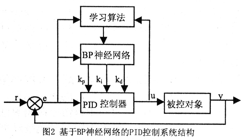 基于神經(jīng)網(wǎng)絡(luò)的多電機(jī)同步控制