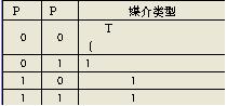 網(wǎng)絡媒介選擇