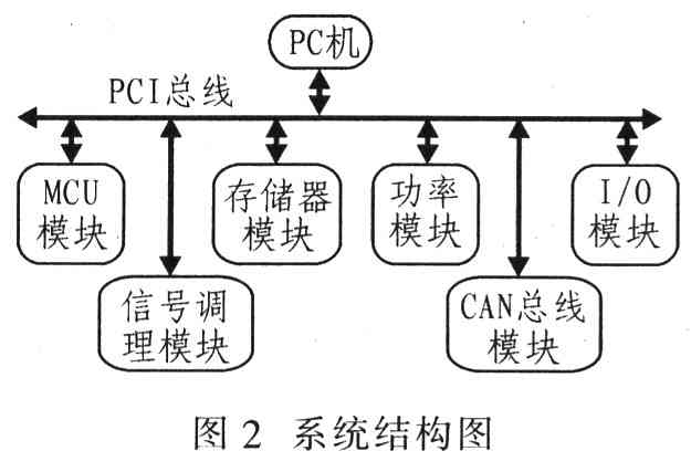 系統(tǒng)結(jié)構(gòu)圖