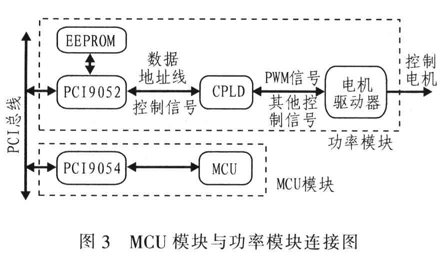 MCU模塊與功率模塊連接圖