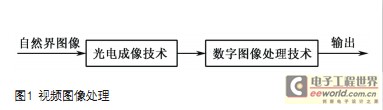 安防视频监控图像处理的技术与方法