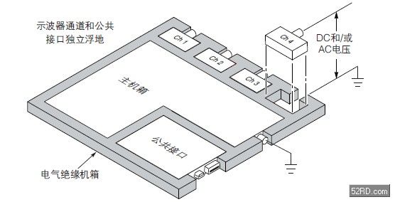 浮地測量和隔離輸入示波器基礎(chǔ)知識及設計指南