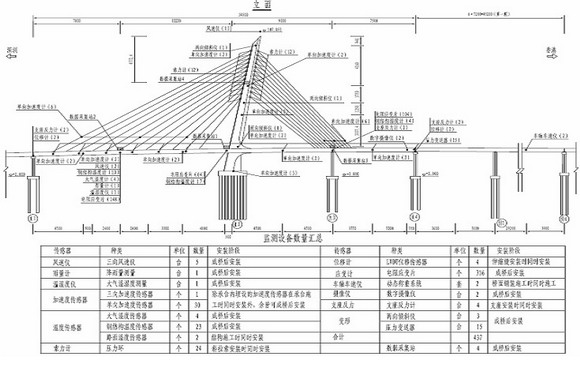 基于pi总线和labview rt的桥梁健康监测及预警