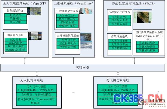 无人机仿真平台及虚拟测试解决方案