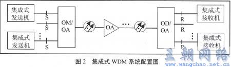 WDM系统维护测试初探