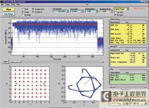 Wi-Fi通信終端的研發(fā)與測(cè)試解決方案