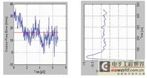 Wi-Fi通信終端的研發(fā)與測(cè)試解決方案