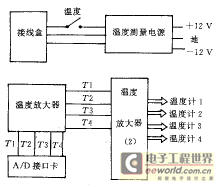 溫度測量原理圖