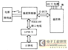 溫度控制原理圖