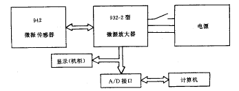 基礎(chǔ)振動(dòng)監(jiān)測(cè)系統(tǒng)原理圖