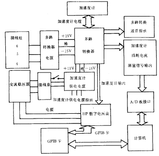 加速度計(jì)信號(hào)測(cè)量原理圖