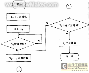 newmaker.com