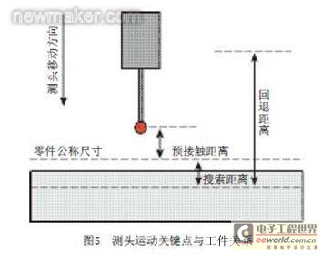 newmaker.com