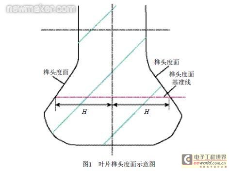 复杂薄壁叶片测量方法研究