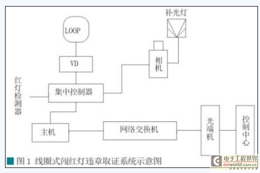 取證系統(tǒng)示意圖