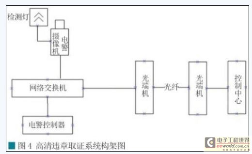 取證系統(tǒng)構(gòu)架圖