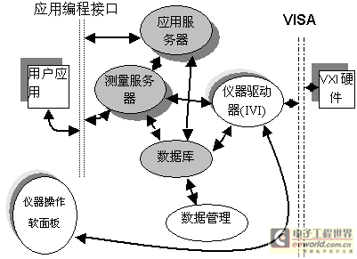 图2系统的多层软件结构