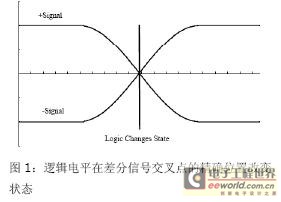 差分對的交叉點定義得非常精確