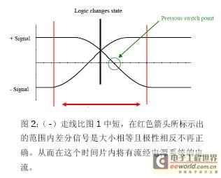 不再是嚴格相等且極性相反了