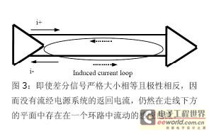 電流完全在差分走線下方的一個環(huán)路中流動