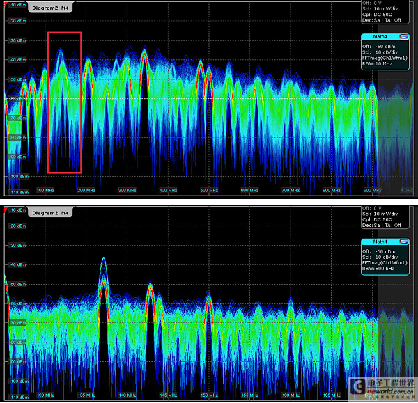 圖2：上圖：頻譜跨度覆蓋DC-1GHz；下圖：頻譜覆蓋從125MHz到175MHz。EMI排查的典型做法一般是從寬帶開始，特別是當(dāng)故障頻點位置未知的情況下，更顯得尤為必要；當(dāng)異常頻點出現(xiàn)時，可以馬上修改FFT的分析頻跨以獲得更好的分析效果。