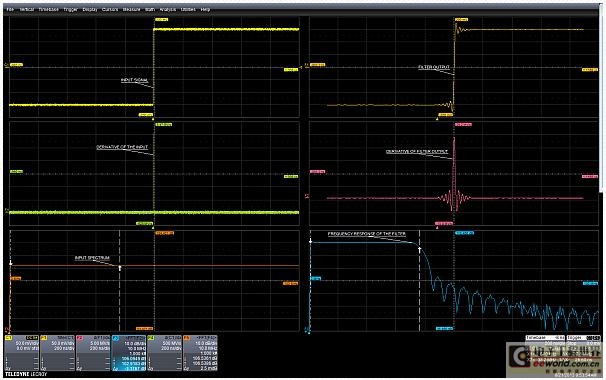 圖1：先將快速邊沿測試信號加到濾波器的輸入端(左上)，然后用濾波器輸出(右上曲線)對它進行微分(右中)，最后求FFT的平均值(下右)，就可以得到濾波器的頻率響應。左下邊曲線中的頻譜展示了微分過的階躍輸入信號的頻率平坦度。