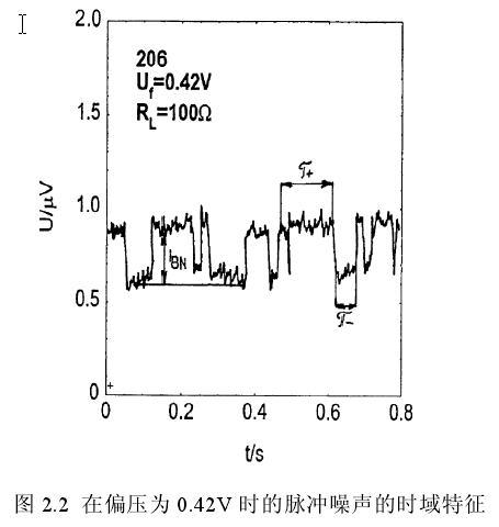 在偏壓為0.42V時(shí)樣品出現(xiàn)的g-r噪聲的時(shí)域圖像