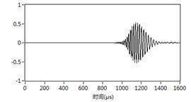 中心頻率為200kHz的A0模態(tài)在2mm鋼板中的頻散現(xiàn)象