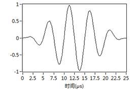 汉宁窗调制信号