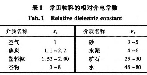 物位計測量技術難點解決方案