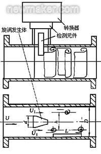 newmaker.com