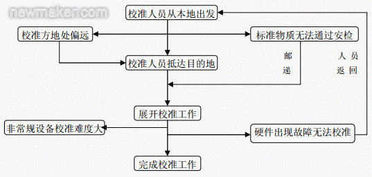 newmaker.com