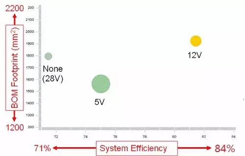 如何为开关电源选择合适的MOSFET？