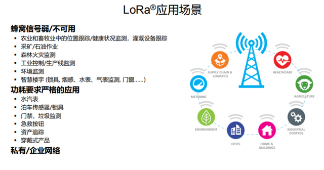 LoRa 进入中国第7年，市场发生了哪些新变化？