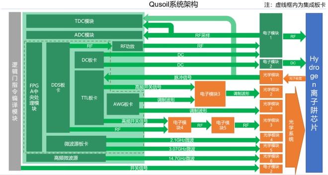 启科量子发布首套国产ARTIQ架构量子计算测控系统