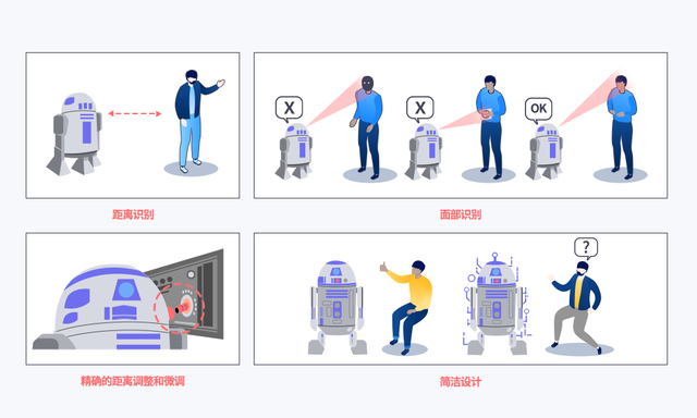 SK海力士ToF技术开创机器人和元宇宙的未来时代