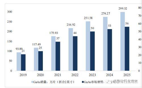 你不一定知道的砷化鎵