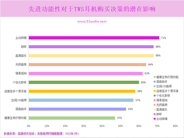 2022年TWS耳機市場發(fā)展分析，增長仍在繼續(xù)！