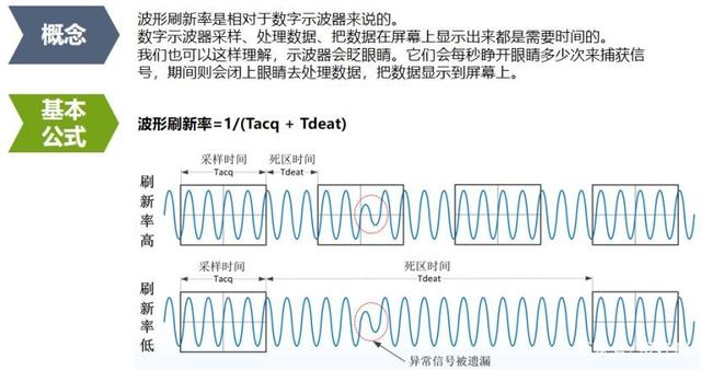 「示波器选择攻略」示波器选择需要考虑哪些因素？