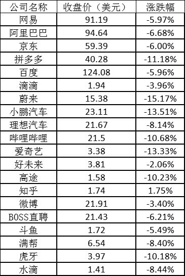 美股周四全线大跌：苹果跌逾5%