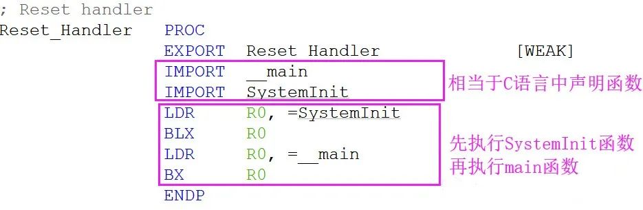 从汇编代码，看STM32的启动过程