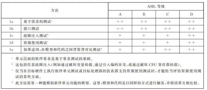 如何理解ASIL分解？