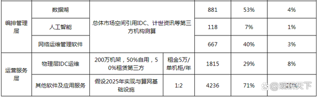 我國(guó)云計(jì)算現(xiàn)狀及發(fā)展前景 “東數(shù)西算”將帶來多大市場(chǎng)空間？