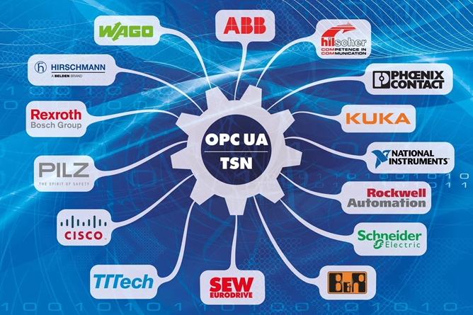 下一代工业通信—TSN（时间敏感网络），工业物联网的助推器